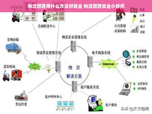 物流管理用什么方法好就业 物流管理就业小妙招