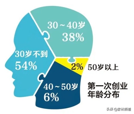 五十岁的人创业项目有哪些？