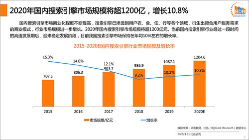 创业市场的搜索引擎有哪些？