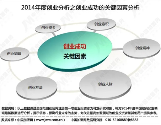 创业成功的6大原因有哪些