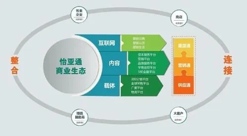 良好的创业生态系统有哪些？