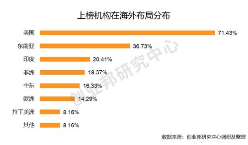 国家对创业者的投资有哪些？