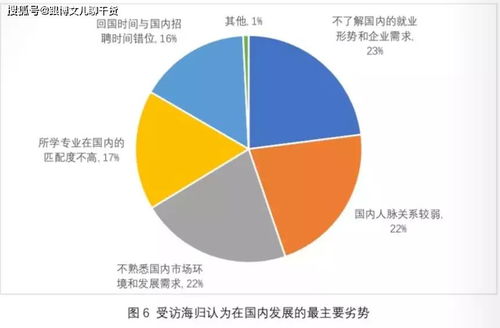 信息不对称创业项目探索