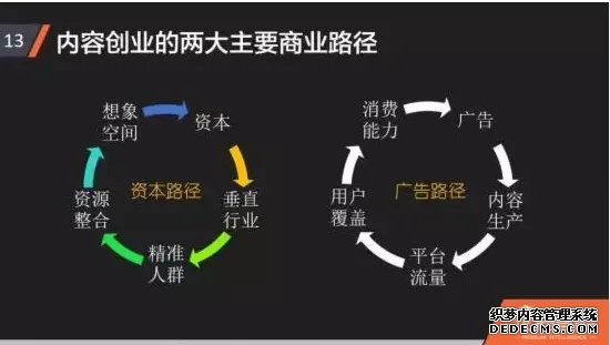 找差异化的创业模式有哪些？