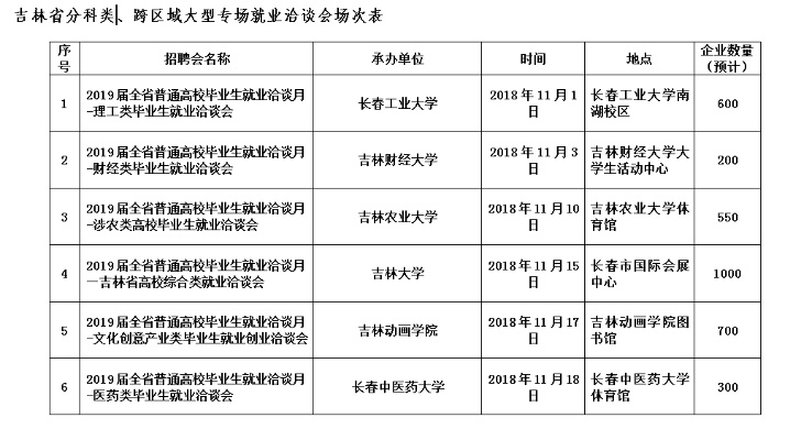 吉林大学生创业平台一览