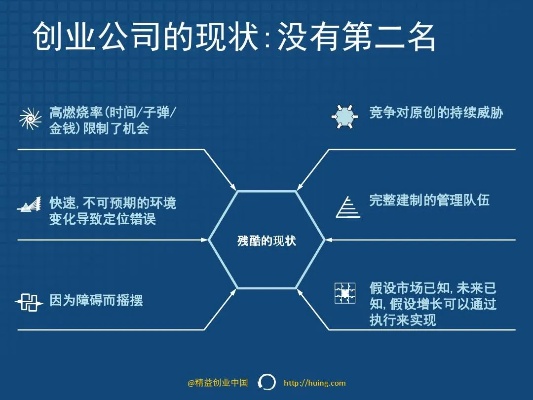 中小企业创业新模式