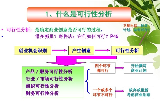 创业的可行性包含哪些方面