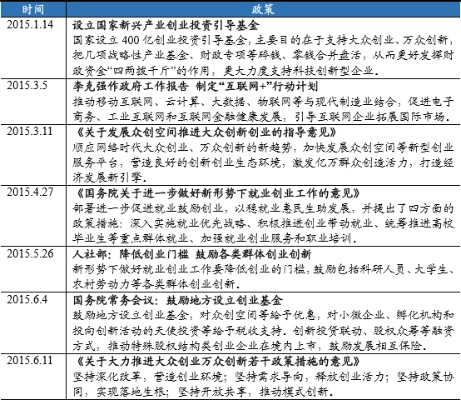 国家给创业者的政策有哪些？