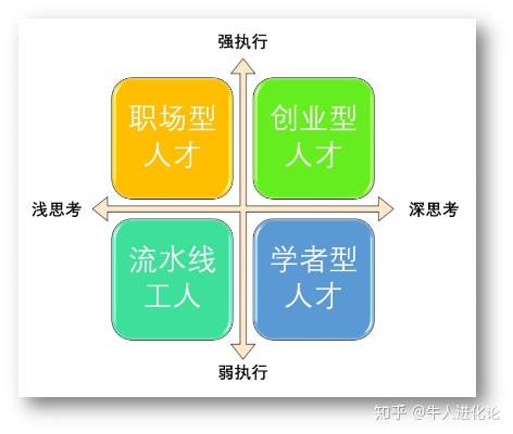 创业者的核心能力是指哪些？