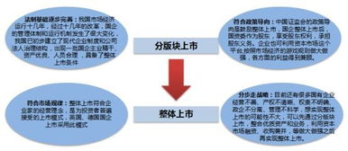 创业管理的十大问题