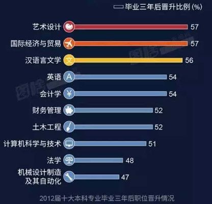 五年以后学什么专业好就业