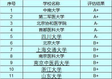 大专学什么学校好就业率高 大专学什么学校好就业率高