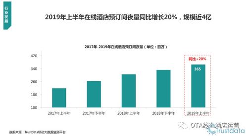 网上0成本创业项目有哪些？