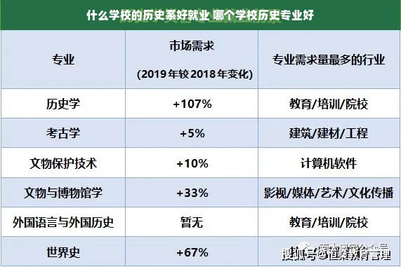 什么学校的历史系好就业 哪个学校历史专业好