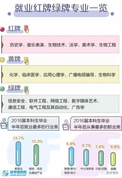 女孩子学的什么专业好就业 女孩子学的什么专业好就业呢知乎