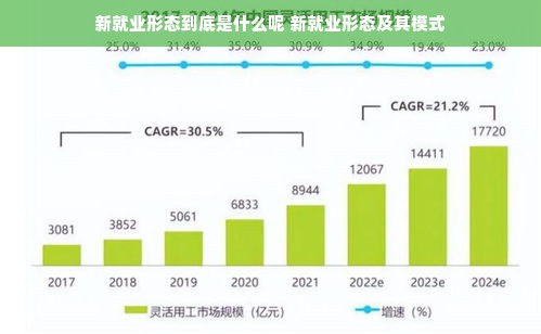 新就业形态到底是什么呢 新就业形态及其模式