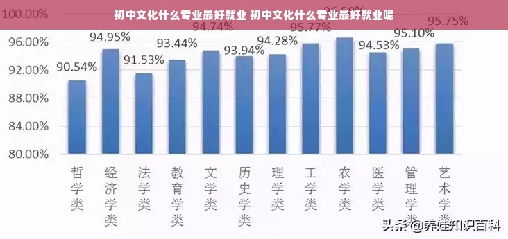 初中文化什么专业最好就业 初中文化什么专业最好就业呢