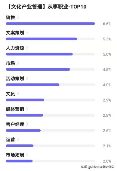 初中文化什么专业最好就业 初中文化什么专业最好就业呢