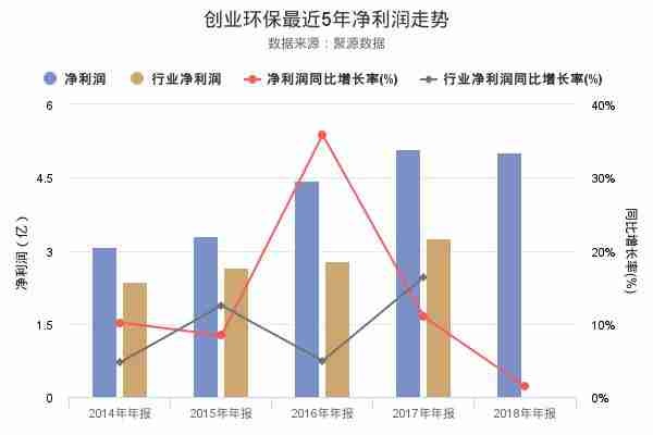 1万元环保创业项目有哪些？