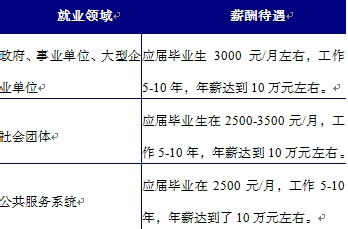 公共关系学什么职业好就业 公共关系学专业好就业吗