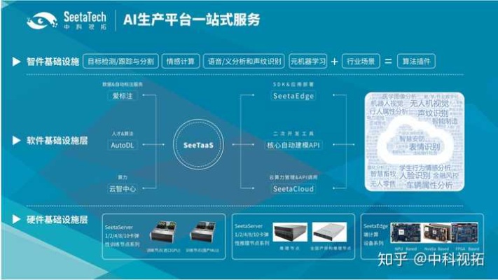 大众智能化创业项目有哪些？