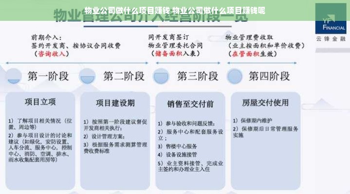 物业公司做什么项目赚钱 物业公司做什么项目赚钱呢