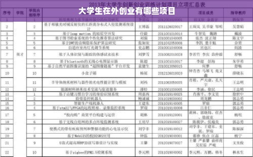 大学生在外创业有哪些项目