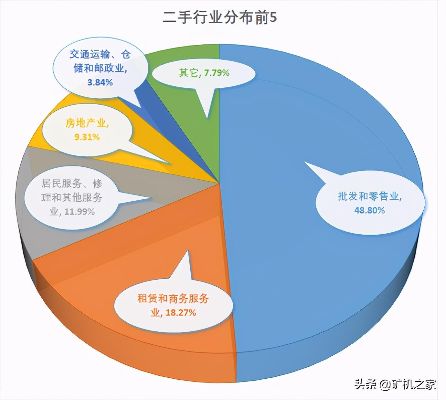 创业二手市场的劣势有哪些？