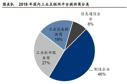 工业互联网的创业者有哪些？