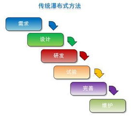 创业智慧的六大方法