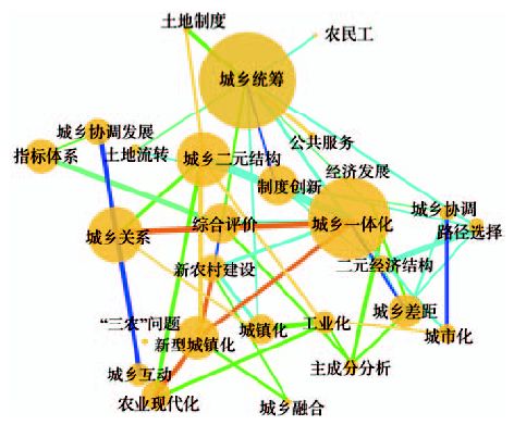 城乡一体化创业模式探索