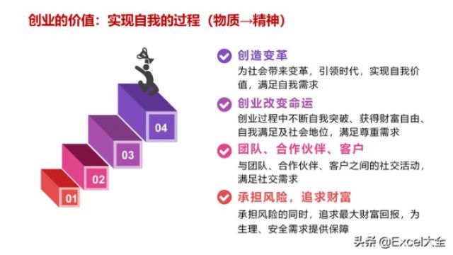 给创业者的5点建议