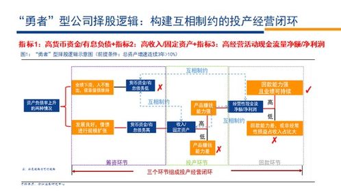 四种创业模式及其特点