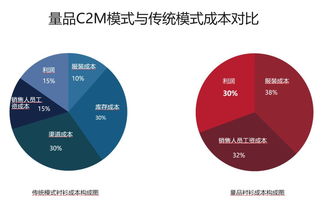 网络创业主营业务有哪些？