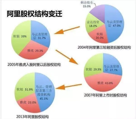 创业企业的十大股东是哪些？