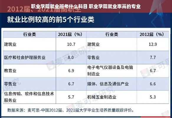 职业学院就业班考什么科目 职业学院就业率高的专业