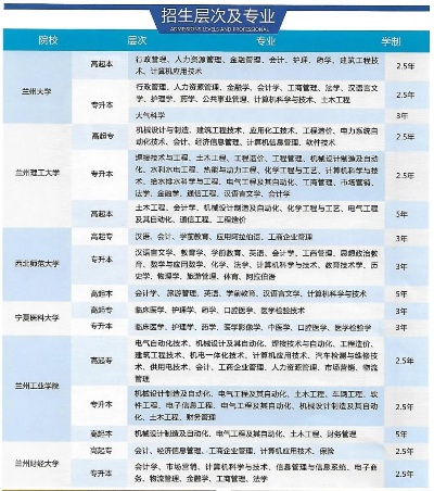 职业学院就业班考什么科目 职业学院就业率高的专业