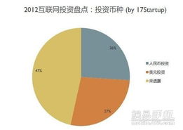 十大网络创业项目有哪些？