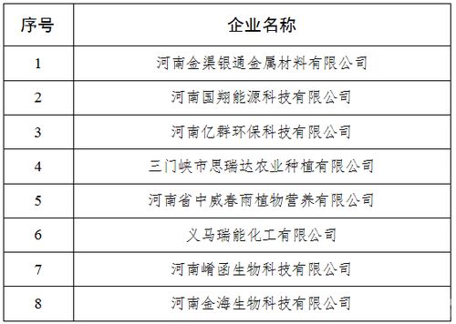 三门峡自主创业平台一览