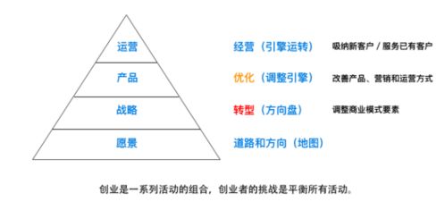 精益创业的十大方法