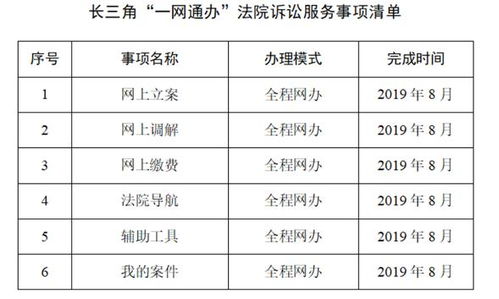 长三角买房创业项目有哪些？