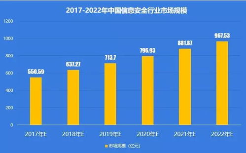 管理类就业形式政策是什么 管理就业趋势