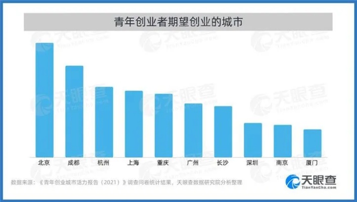 创业行业哪些，热门与前景分析