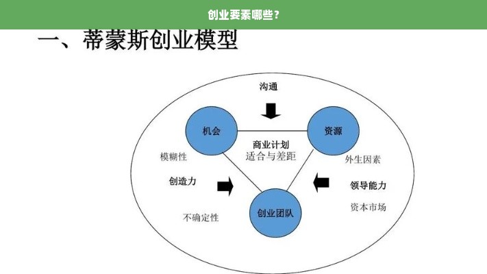 创业要素哪些？