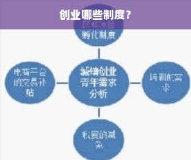 创业哪些制度？