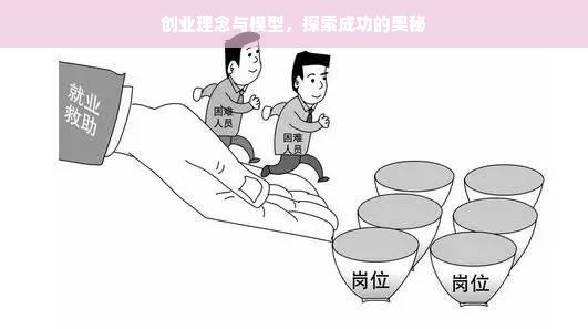 创业理念与模型，探索成功的奥秘