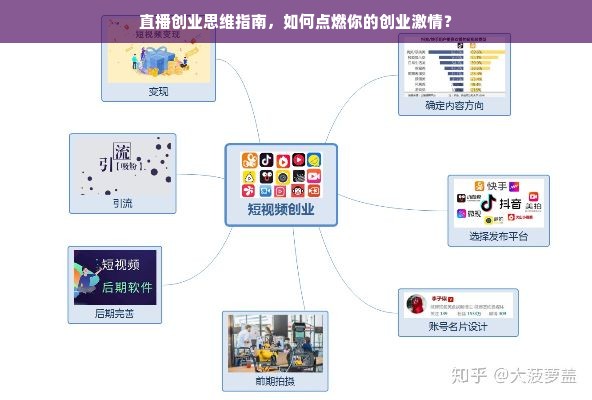 直播创业思维指南，如何点燃你的创业激情？