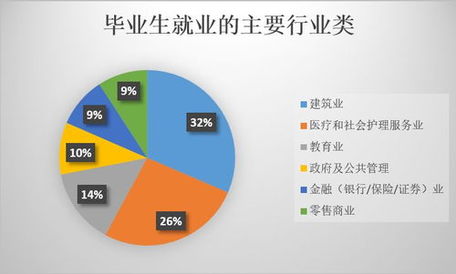 服务行业就业形式是什么 服务行业就业形式是什么意思