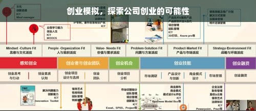 创业模拟，探索公司创业的可能性