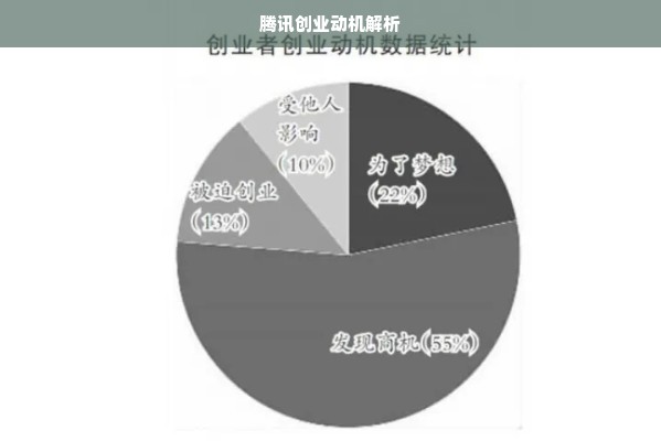 腾讯创业动机解析